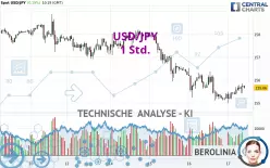 USD/JPY - 1 Std.