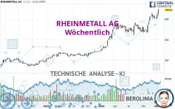 RHEINMETALL AG - Wöchentlich