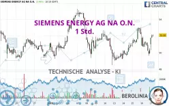 SIEMENS ENERGY AG NA O.N. - 1 Std.