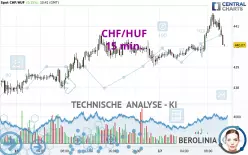 CHF/HUF - 15 min.