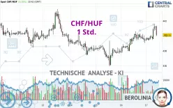 CHF/HUF - 1 Std.