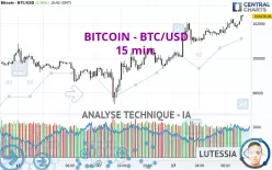 BITCOIN - BTC/USD - 15 min.