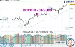 BITCOIN - BTC/USD - 1H