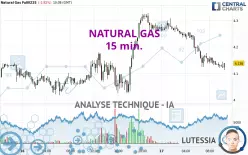 NATURAL GAS - 15 min.