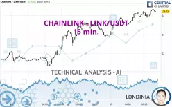 CHAINLINK - LINK/USDT - 15 min.