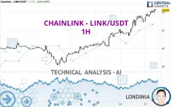 CHAINLINK - LINK/USDT - 1H