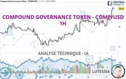 COMPOUND GOVERNANCE TOKEN - COMP/USD - 1H