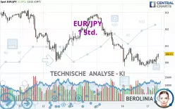 EUR/JPY - 1 Std.