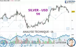 SILVER - USD - 1 Std.