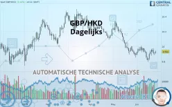 GBP/HKD - Dagelijks