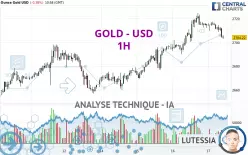 GOLD - USD - 1H