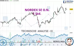 NORDEX SE O.N. - 1 Std.