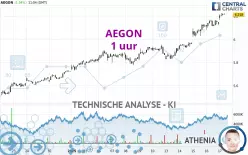 AEGON - 1H