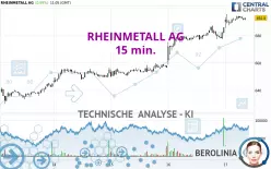 RHEINMETALL AG - 15 min.