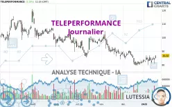 TELEPERFORMANCE - Daily