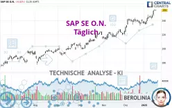 SAP SE O.N. - Täglich