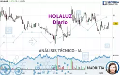 HOLALUZ - Täglich