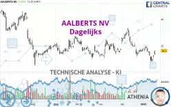 AALBERTS NV - Giornaliero