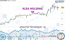 KLEA HOLDING - 1H