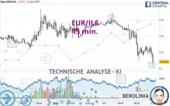 EUR/ILS - 15 min.