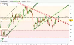 EUR/AUD - 4 Std.