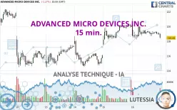 ADVANCED MICRO DEVICES INC. - 15 min.