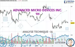 ADVANCED MICRO DEVICES INC. - 1H