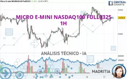 MICRO E-MINI NASDAQ100 FULL0325 - 1 Std.