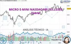 MICRO E-MINI NASDAQ100 FULL0325 - Täglich