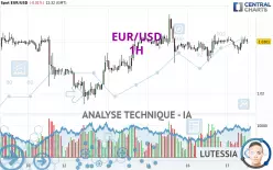 EUR/USD - 1 Std.