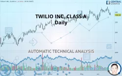 TWILIO INC. CLASS A - Daily