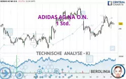 ADIDAS AG NA O.N. - 1 Std.