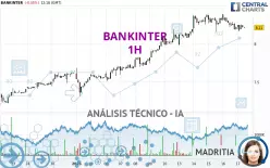 BANKINTER - 1 Std.