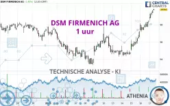 DSM FIRMENICH AG - 1 Std.