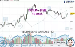 GOLD - USD - 15 min.