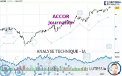 ACCOR - Journalier