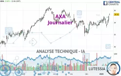 AXA - Journalier