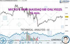 MICRO E-MINI NASDAQ100 ONLY0325 - 15 min.