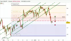 CAD/JPY - 4H