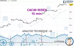 CAC40 INDEX - 15 min.