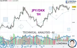 JPY/DKK - 1H