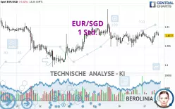 EUR/SGD - 1 Std.