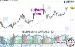 EUR/GBP - 1 Std.