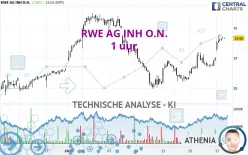 RWE AG INH O.N. - 1 uur