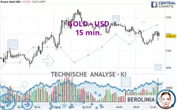 GOLD - USD - 15 min.