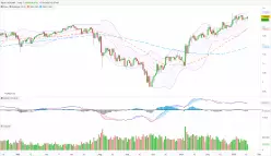 USD/CNH - Daily