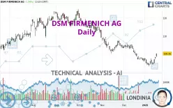 DSM FIRMENICH AG - Daily