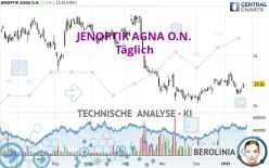 JENOPTIK AGNA O.N. - Täglich