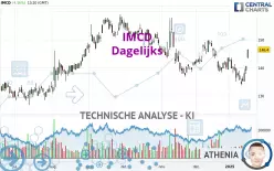 IMCD - Dagelijks