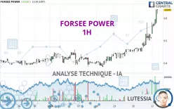 FORSEE POWER - 1H